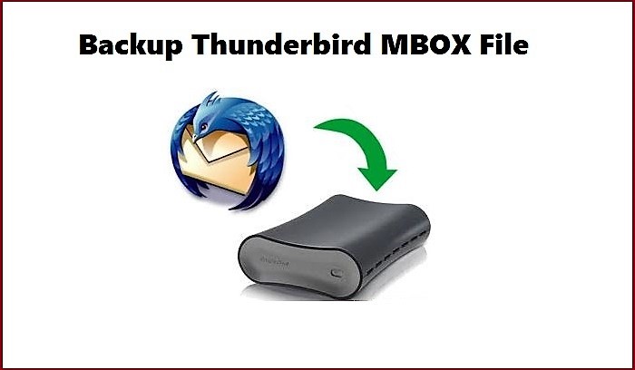 backup thunderbird